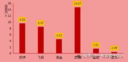 【市场研究】TapTap预约量规律研究