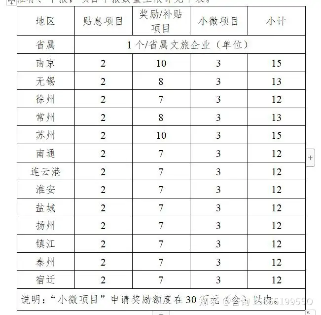 江苏省非遗项目申请（江苏非遗进景区实施办法） 第4张