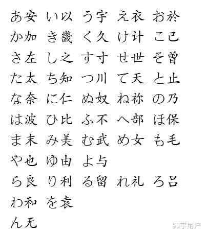 日語小白自學,50音平假名與片假名都需要一起背嗎,50音只能死記硬背嗎