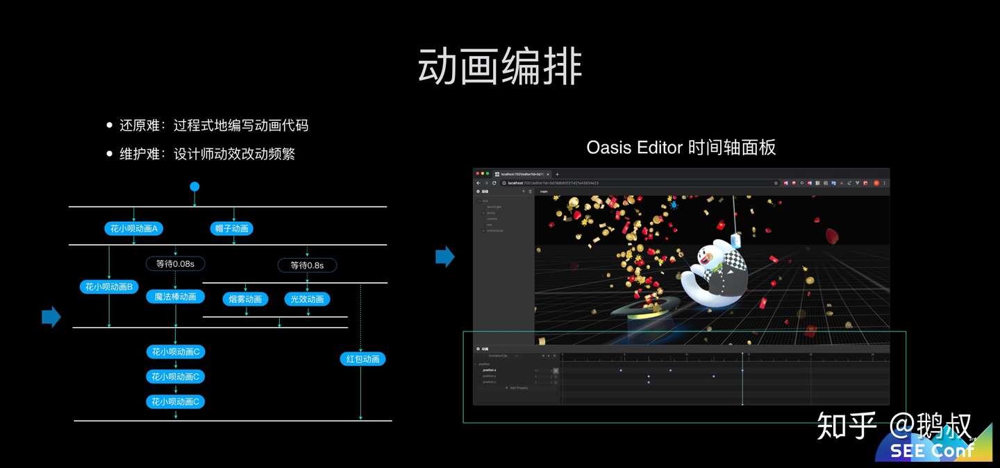 蚂蚁金服web 3d 技术探索之路 See Conf 知乎