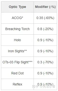 fov是什么意思 zhuanlan.zhihu.com