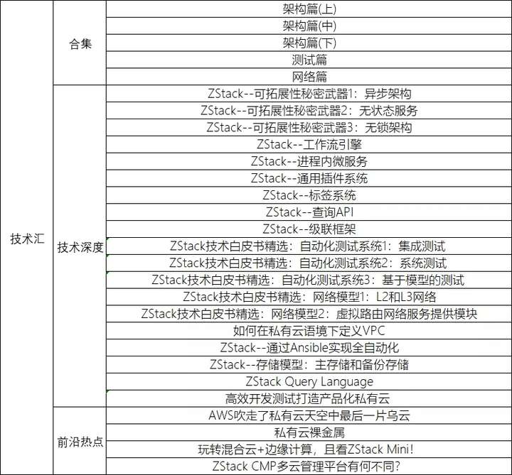 1篇文章认识ZCCT在线认证，加入千人在线学习大军领取云计算资料包！ 