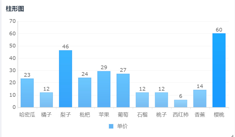 数据可视化分析仪表盘怎么做,数据可视化仪表盘怎么做,仪表盘可视化