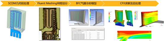 一文看完Ansys CFX发展史及2021最新功能的图4