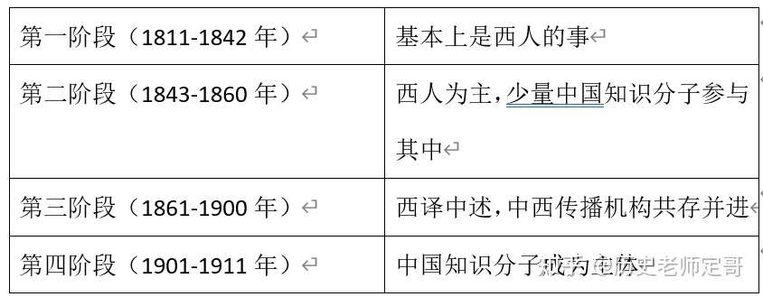 老师以 西学东渐 为例教你如何应对新高考新题型 知乎 老师以 西学东渐 为例教你如何应对新高考新题型 知乎