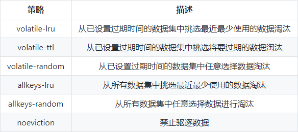 Redis深度歷險，全面解析Redis14個核心知識點