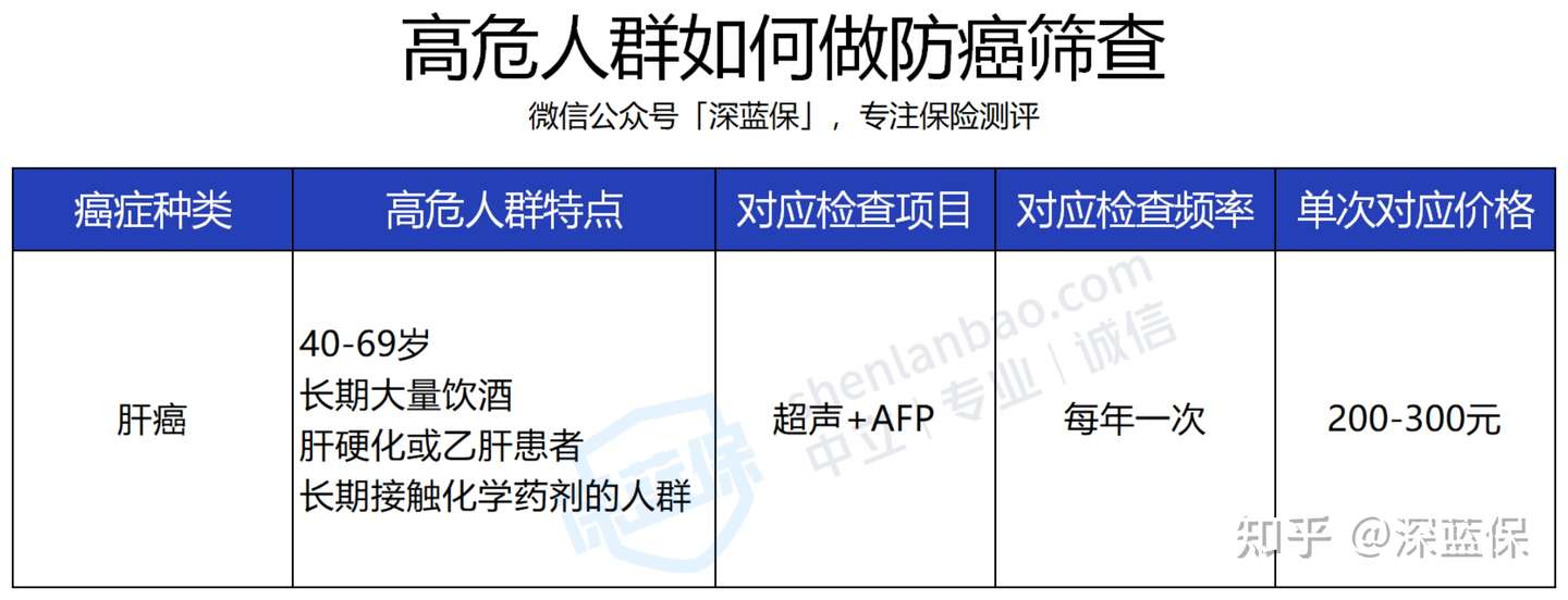 从体检正常到癌症晚期 仅4天 假体检到底害了多少人 知乎