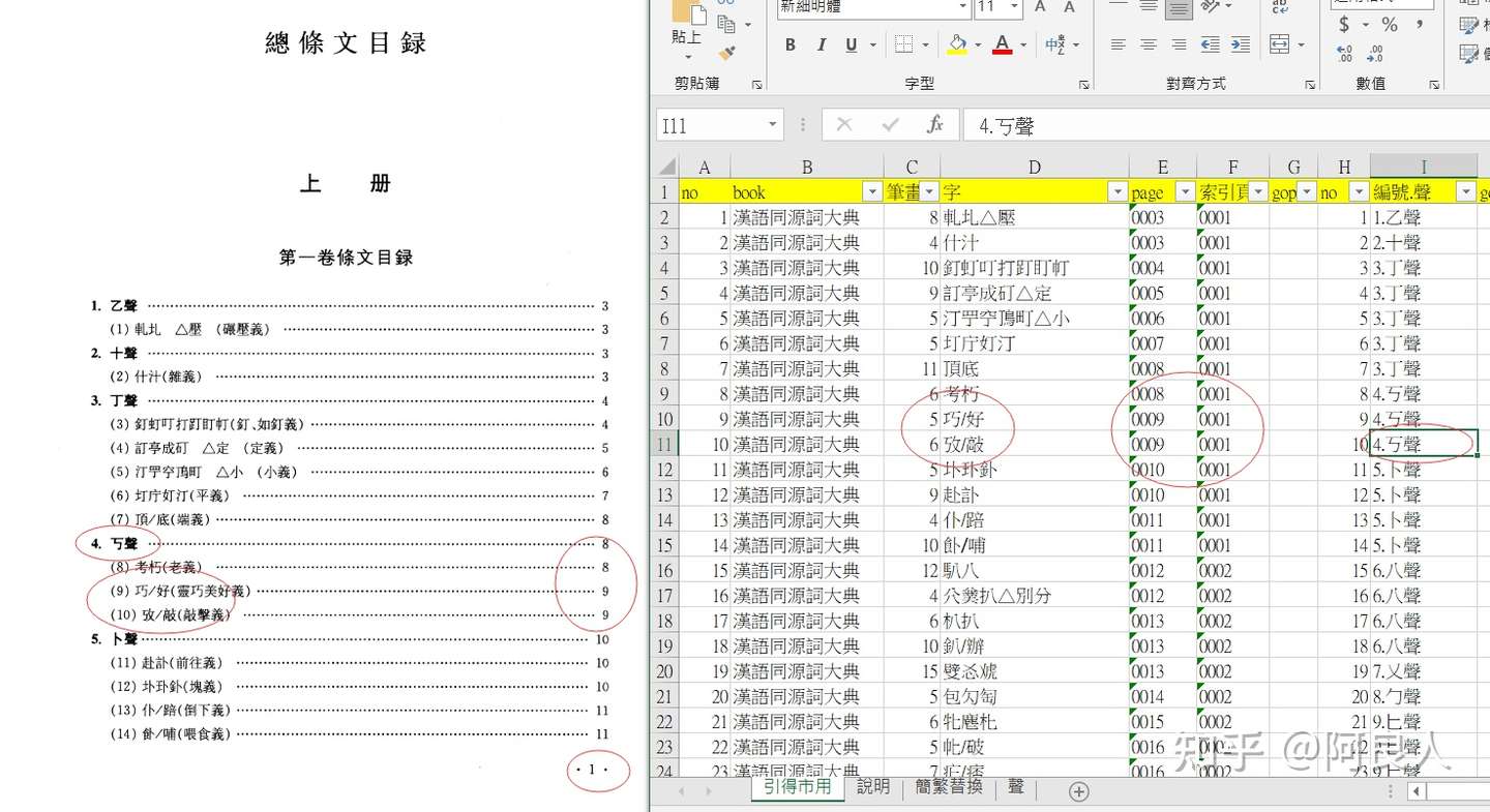 漢語同源詞大典 條文目錄數位化完成 知乎