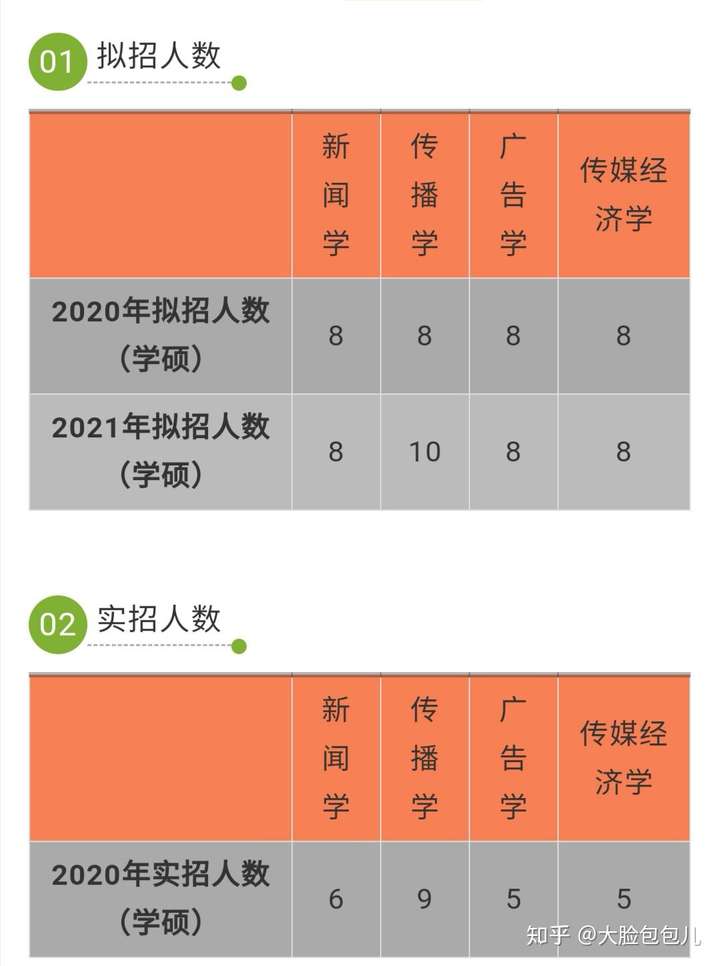 2017年中国传媒大学艺术考研复试成绩公布时间