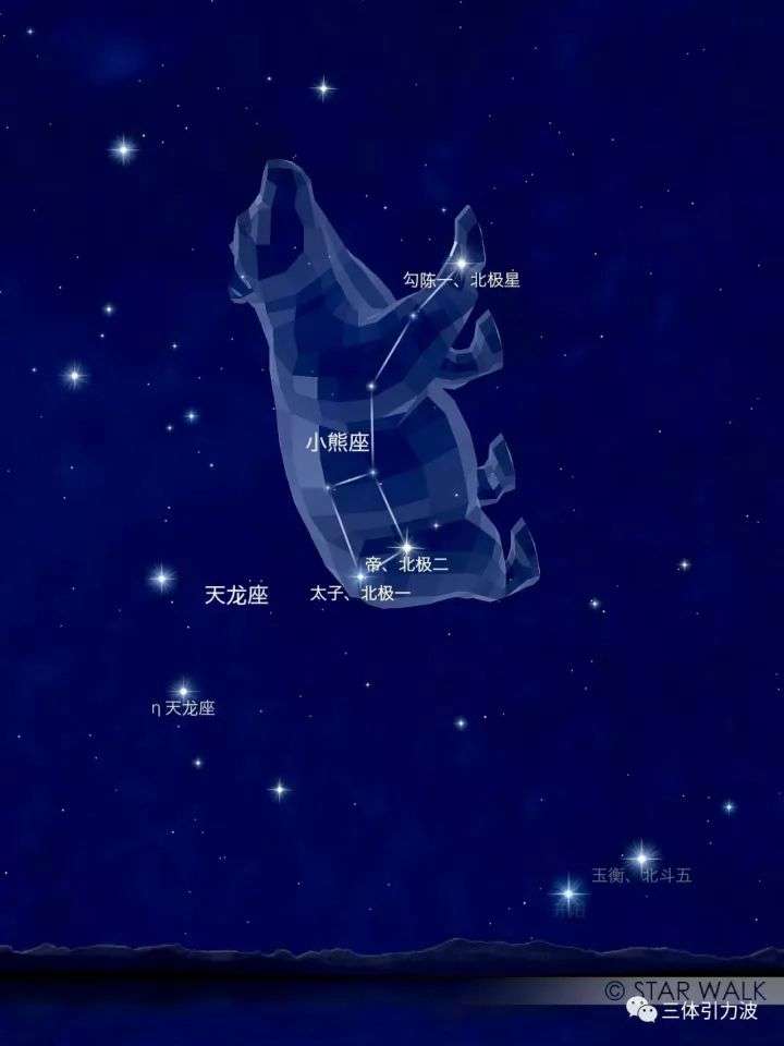 小熊星座 大熊星座 北极星 北斗七星 到底啥关系 知乎