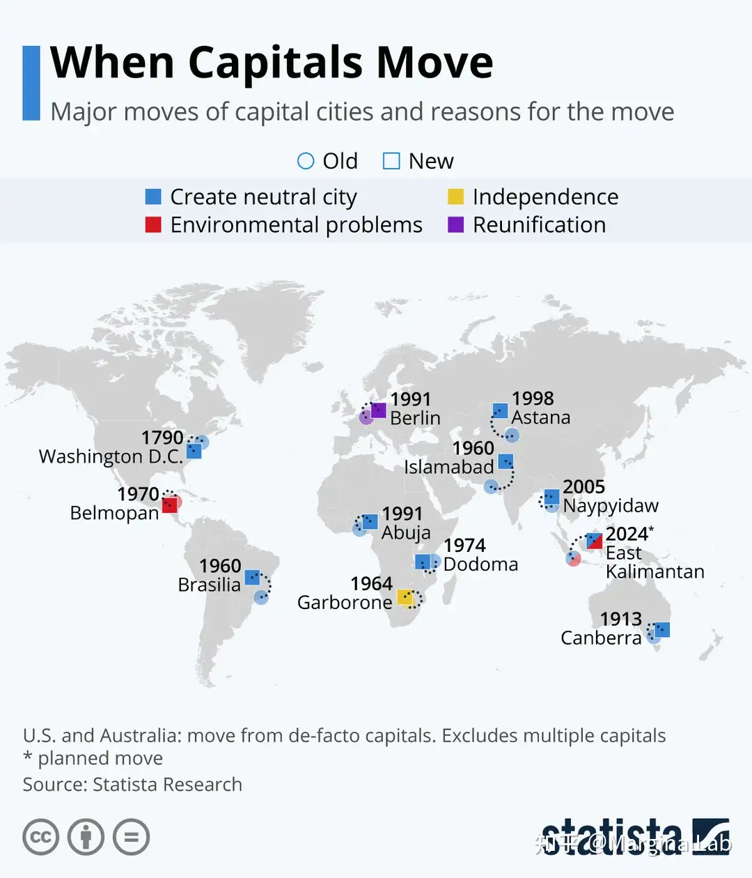 世界上奇奇怪怪的迁都案例 为什么许多国家都要迁都 知乎