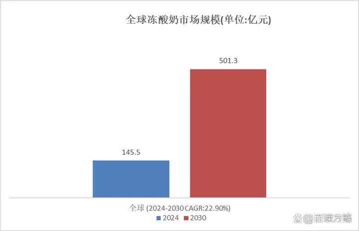 中國(guó)酸奶行業(yè)深度解析：市場(chǎng)格局、創(chuàng)新趨勢(shì)與成功戰(zhàn)略