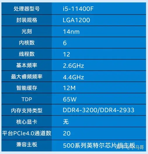 2021年10月更新，intel第11代i5-11400F,11400装机硬件配置方案