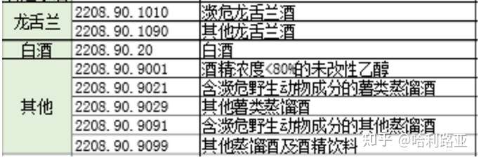 白酒进出口运输安全及海关检验监管要求 知乎