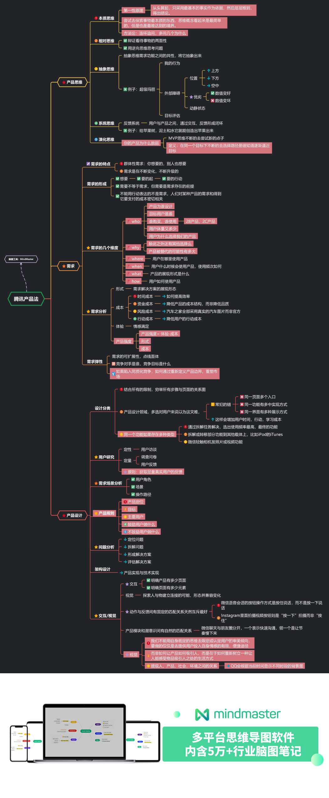 亿图脑图mindmaster 的想法: 《腾讯产品法》思维导图!