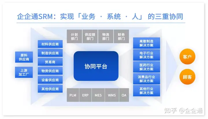 什么是數字化轉型？如何進行數字化轉型？