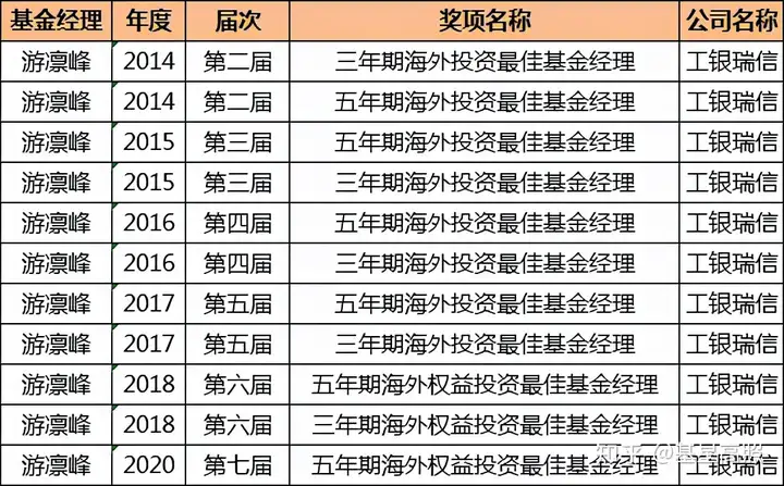 买基金就是选基金经理！最牛“英华奖”基金经理是谁？