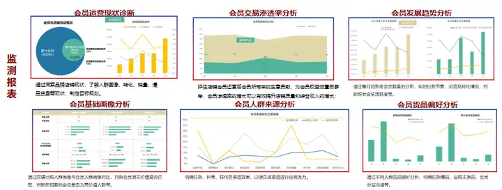 一文看懂：电商会员精细化运营，撬动车企销量增长