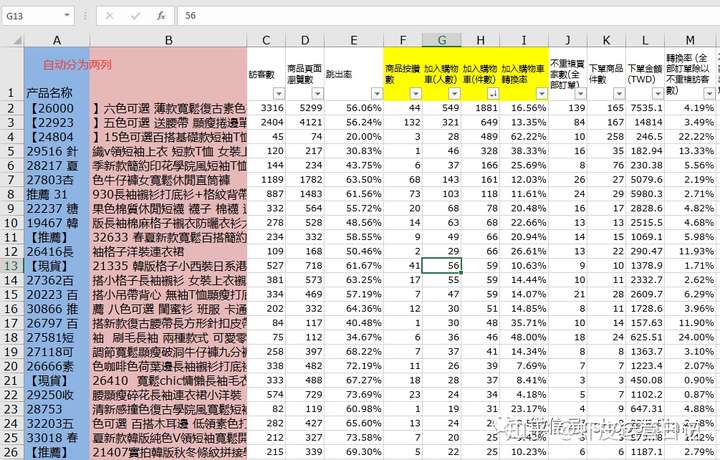 shopee数据分析系列(三):店铺数据分析