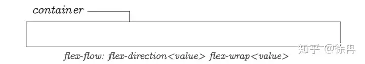 CSS Flex盒子全指南 8 Flex,FlexBox,CSS,Style