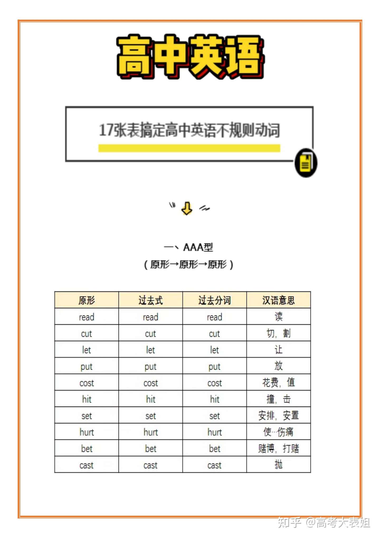 三天背会17张表搞定高中英语不规则动词 必须收藏 知乎