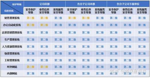 等保2.0二级和三级的区别_等保三级2.0规范检查的标准合规包  第1张