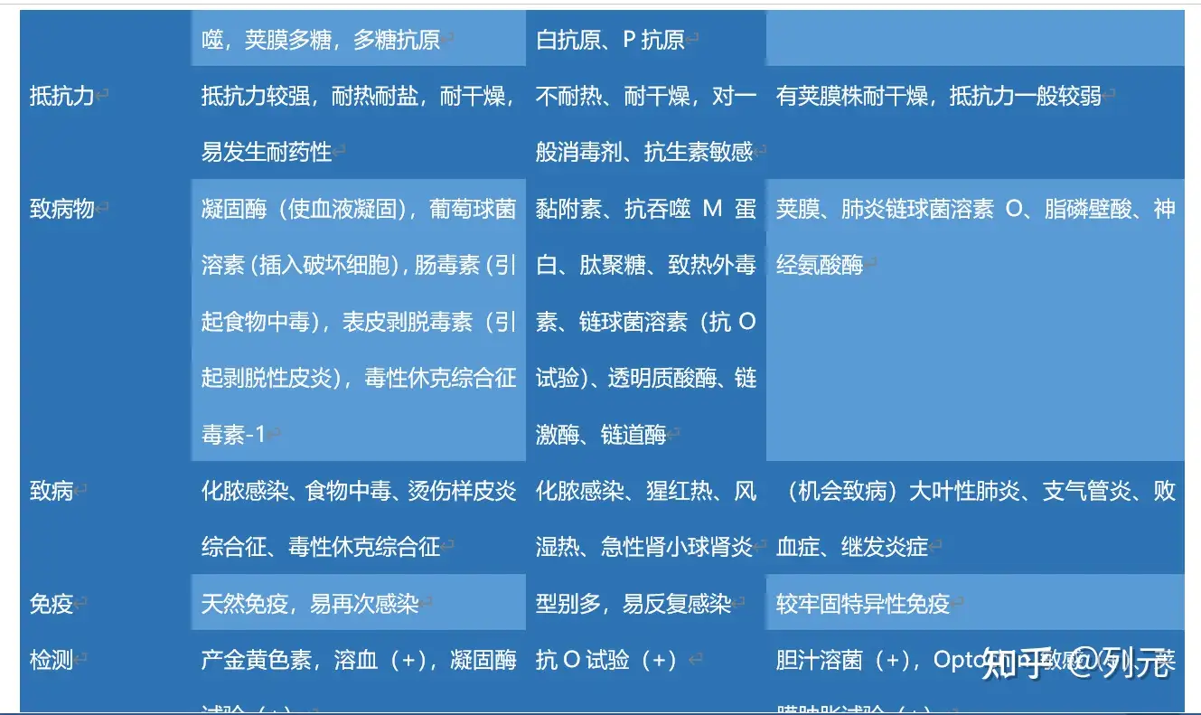 如何一小时复习完医学微生物学？ - 知乎