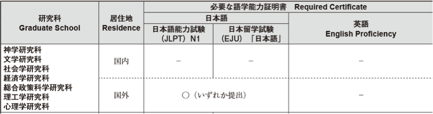 留学日本 同志社大学申请指南 知乎