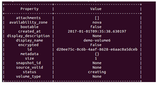 Openstack Juno版安装配置 第九章 Cinder 知乎