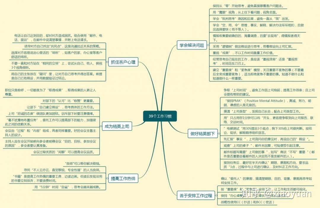 39个工作习惯 麦肯锡工作法 知乎