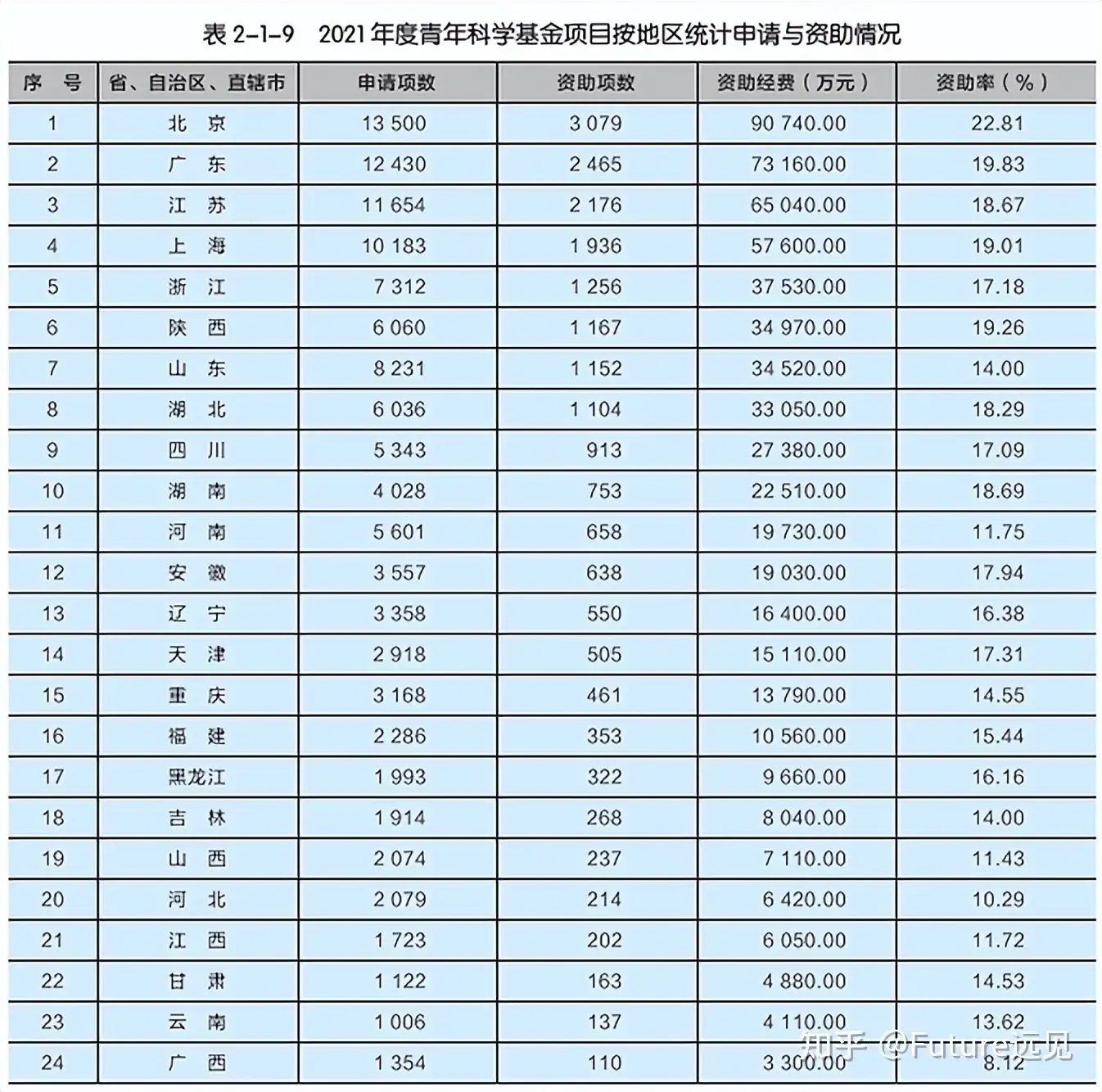 2022年度国家杰青、优青名单出炉- 知乎