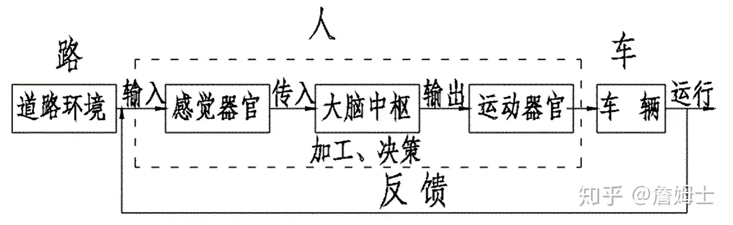 错视觉标线 有趣的交通心理及工效学 知乎