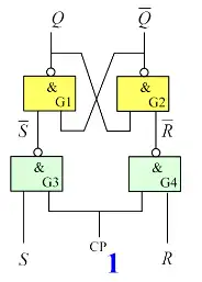 第10章双稳态触发器103可控rs触发器
