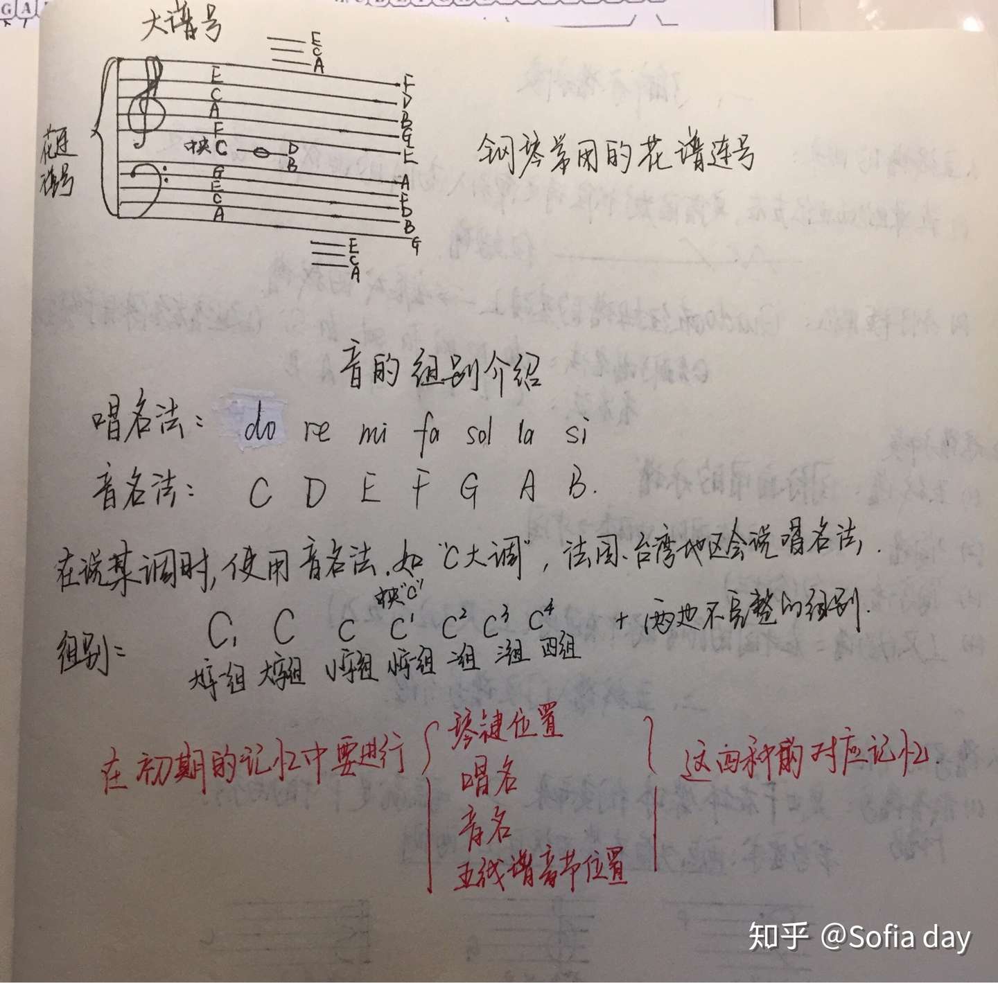 从零音乐基础纯自学钢琴 持续更新 知乎