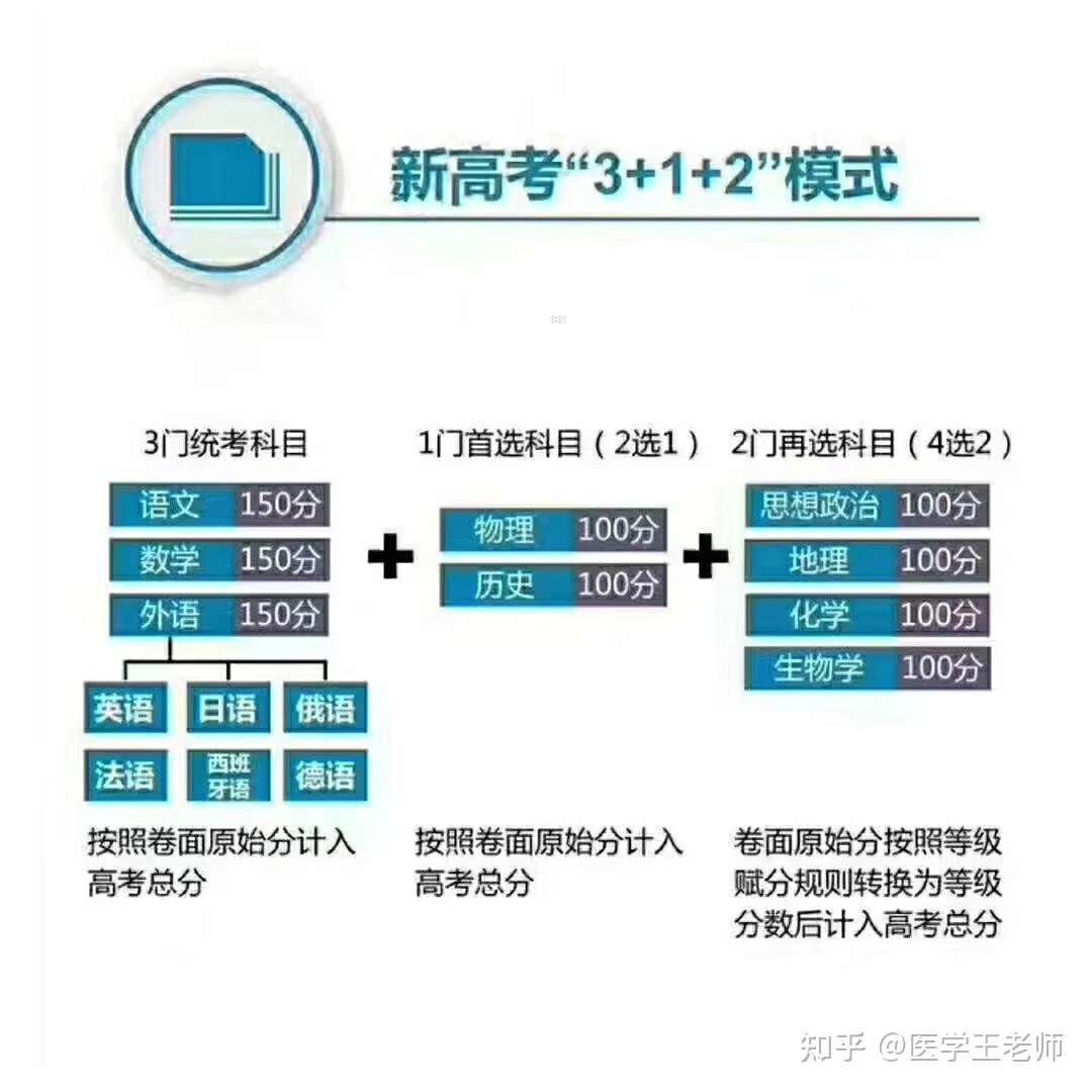 医学预科班对口学校有哪些 知乎