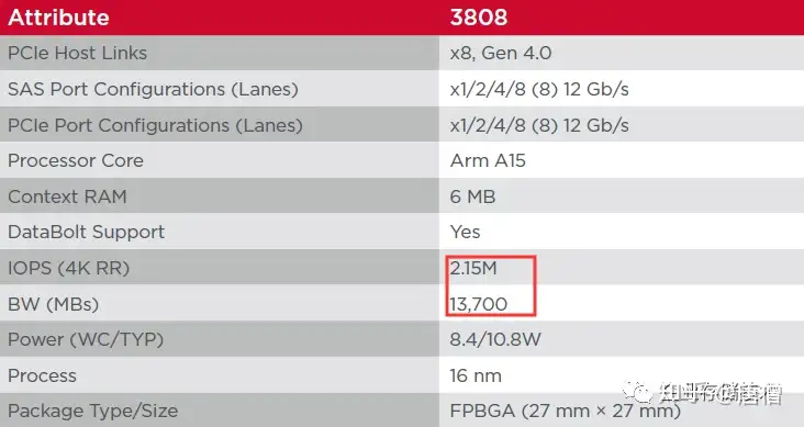 PCIe 4.0 SAS+NVMe RAID/HBA卡：最高读IOPS 300万、写24万- 知乎