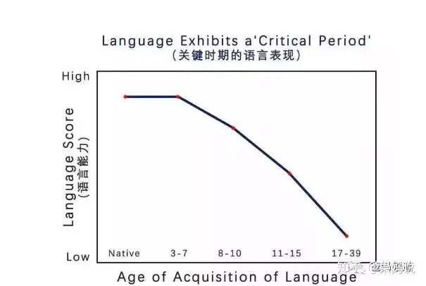 图片[8]-小学英语启蒙，让娃爱上说英语02 英语启蒙（完结）-超级会员网
