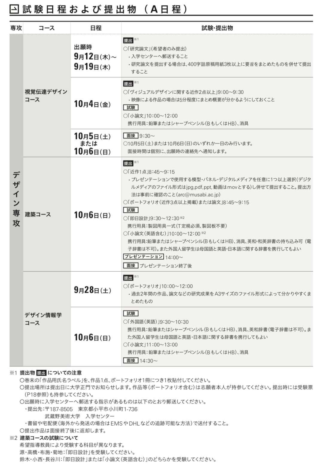 武藏野美术大学年度修士入试募集要项 知乎