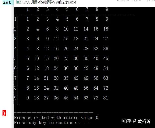 C语言 九九乘法表解析及程序逻辑分析 免费赠送c C 程序员必备书籍18本 知乎