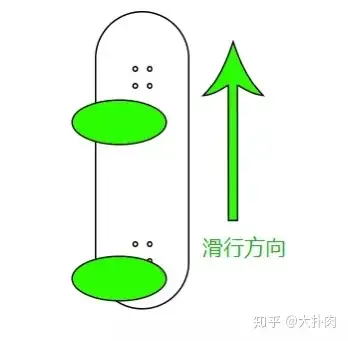 即来的滑板教学之脚味位分享