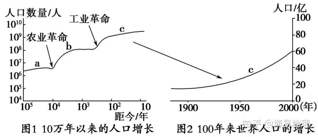 高中人文地理精讲 人口的数量变化 知乎