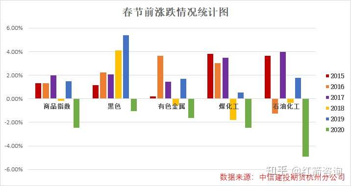 今年会出现节前备货行情吗 知乎