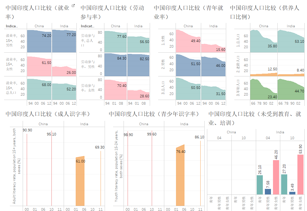 中国与印度人口对比 知乎