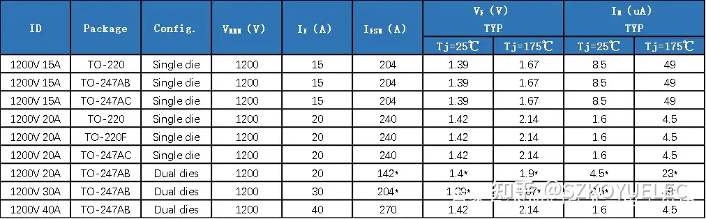 globalpowertech泰科天润：SiC器件助力电动汽车充电模块-KOYUELE光与