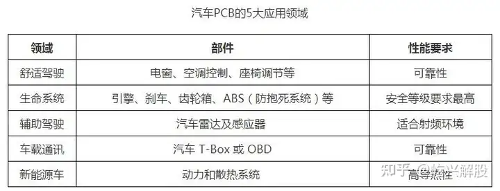 中国股市：PCB产业链，长远投资机会龙头个股梳理！（附名单）-国内pcb龙头企业有在国外建厂的吗为什么1