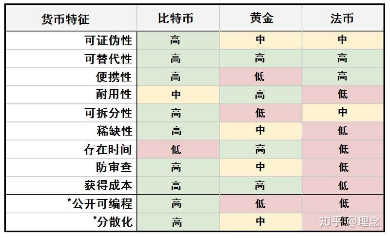 深度丨 种植比特币 系列一 选种 知乎