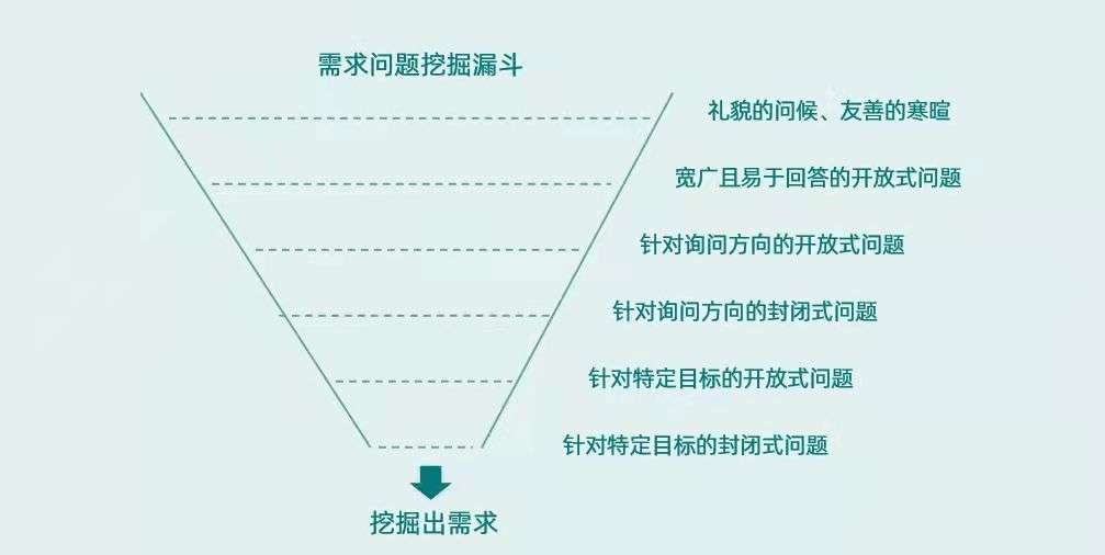 专业的客户管理crm系统,销售客户管理系统crm,客户关系管理(crm)