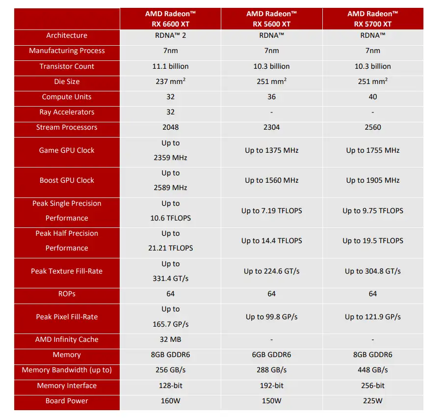 用Radeon RX 6600 XT组一台适合新手的装机方案- 知乎