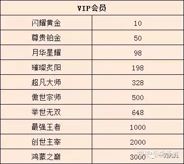 英雄连城-超变无限切割 5职业且可转职的超变传