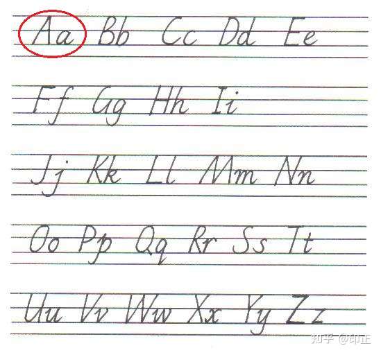 字母表中的字母a 知乎